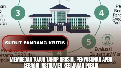 Membedah Tujuh Tahap Krusial Penyusunan APBD sebagai Instrumen Kebijakan Publik